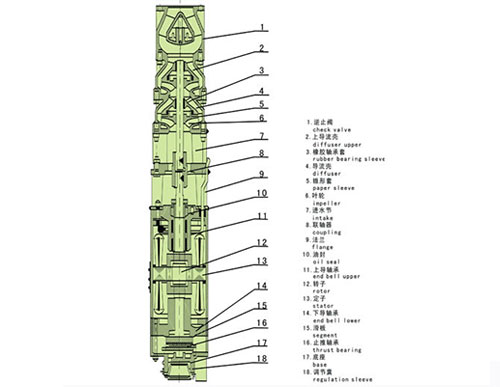 QJ系列井用潛水電泵