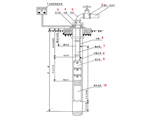 QJ系列井用潛水電泵